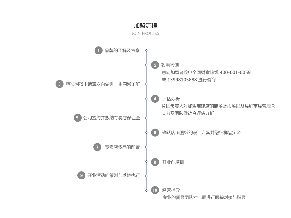 辽宁鑫美润铝业有限公司